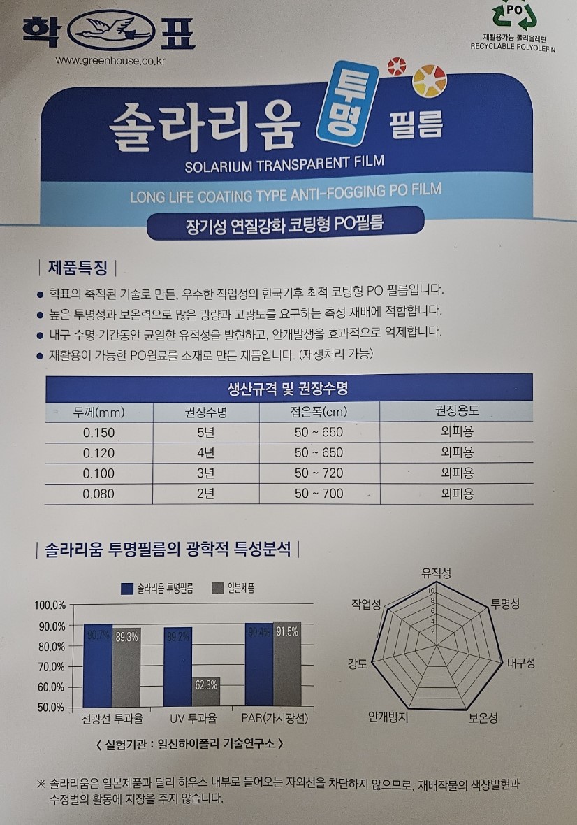 솔라리움투명(장기성연질강화코팅형PO필름)/원하시는 규격으로 주문생산~!/전화상담하세요.(010-5262-4585)]